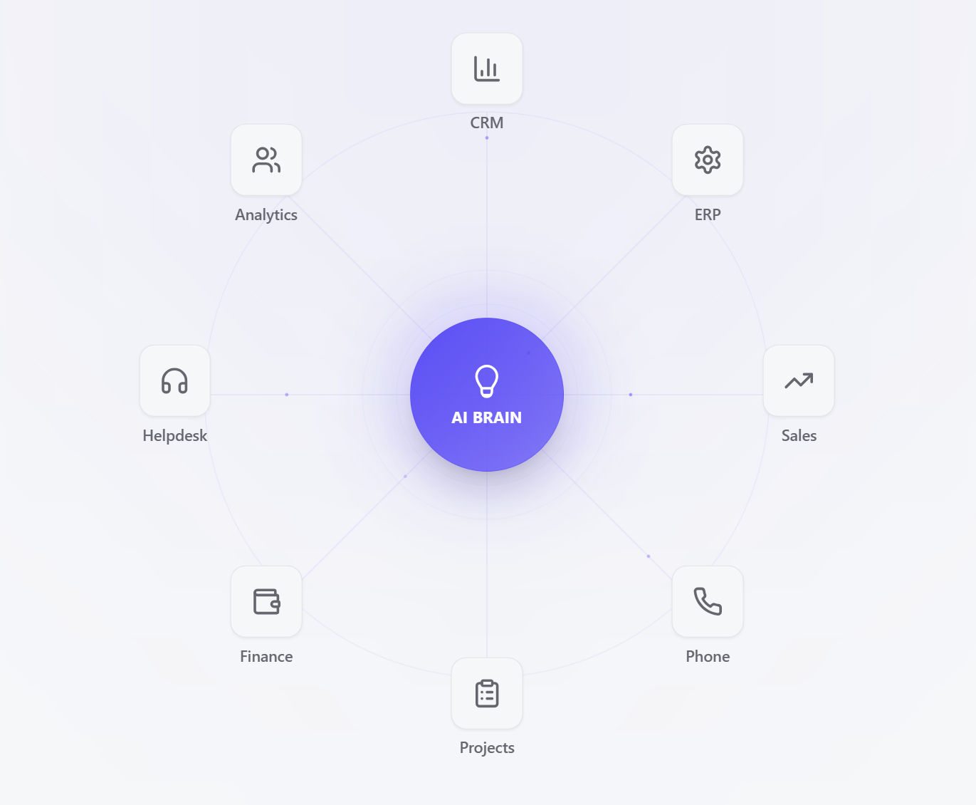 ChangeMy.ai operating system visual